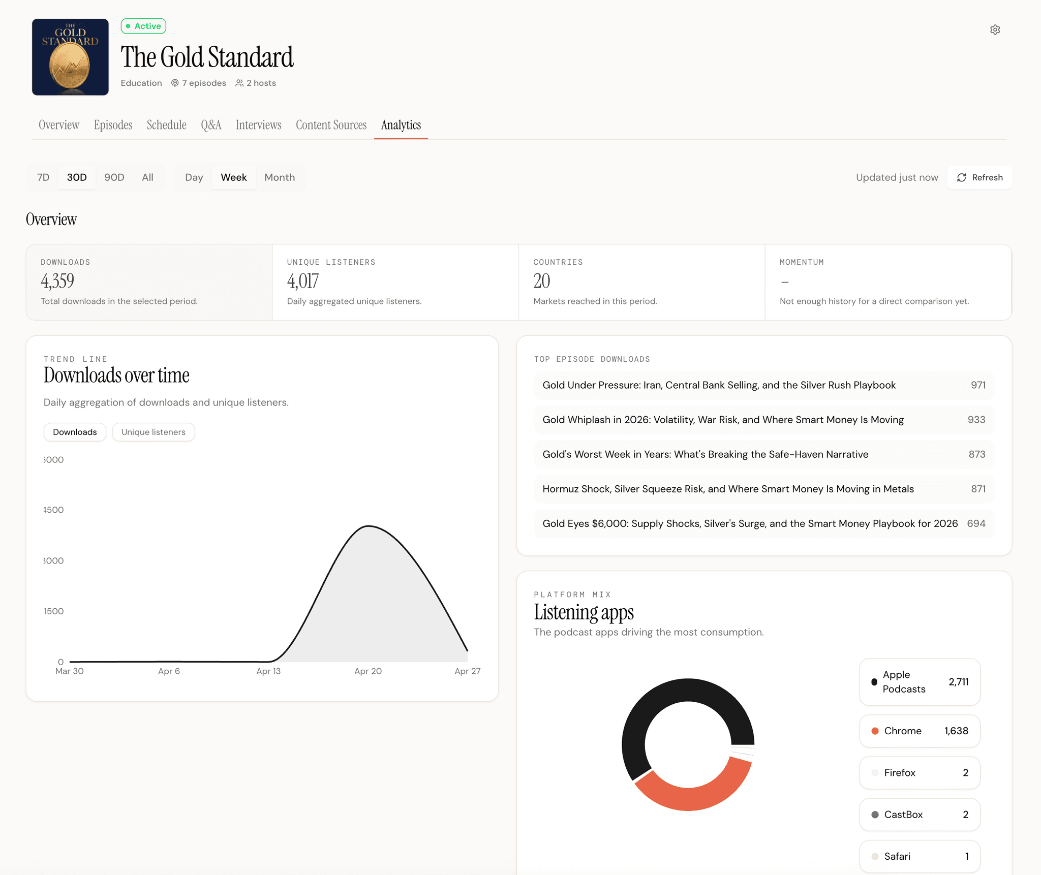 The Mato analytics tab for a show, with downloads, unique listeners, countries and the trend line