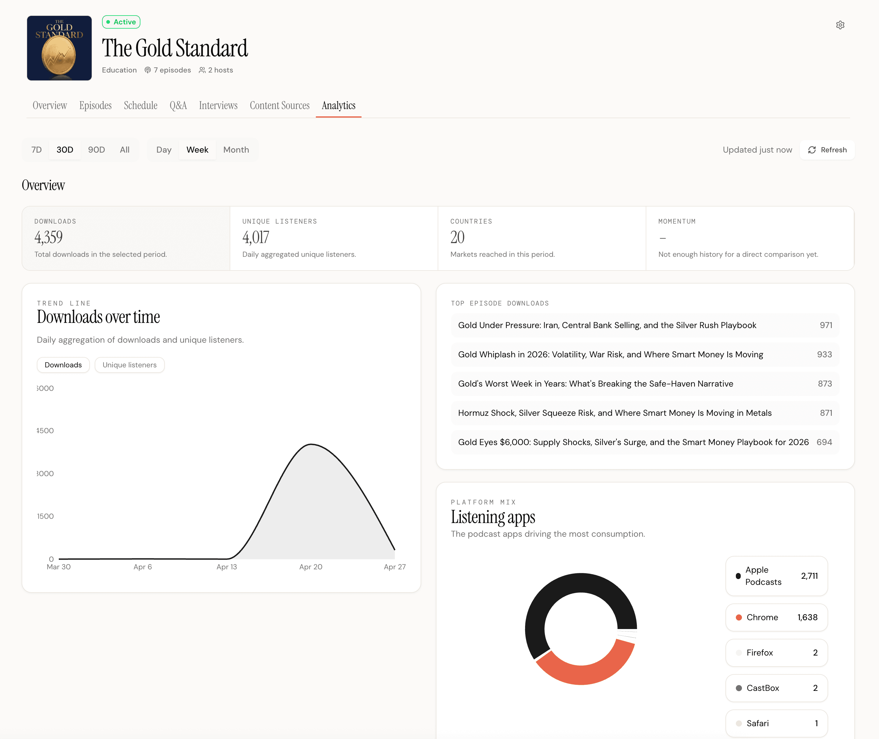 Analytics dashboard
