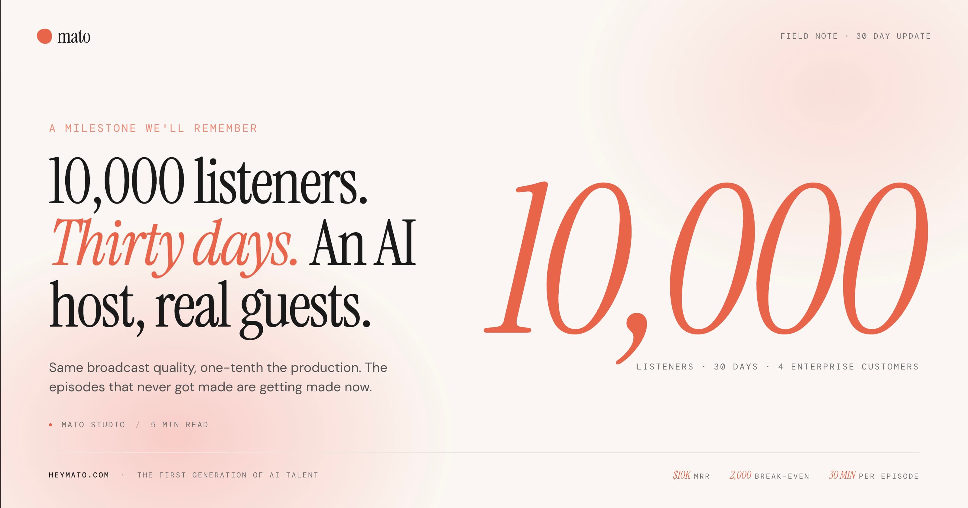 Cover Image for 10,000 Listeners in 30 Days. Here's What That Actually Means.