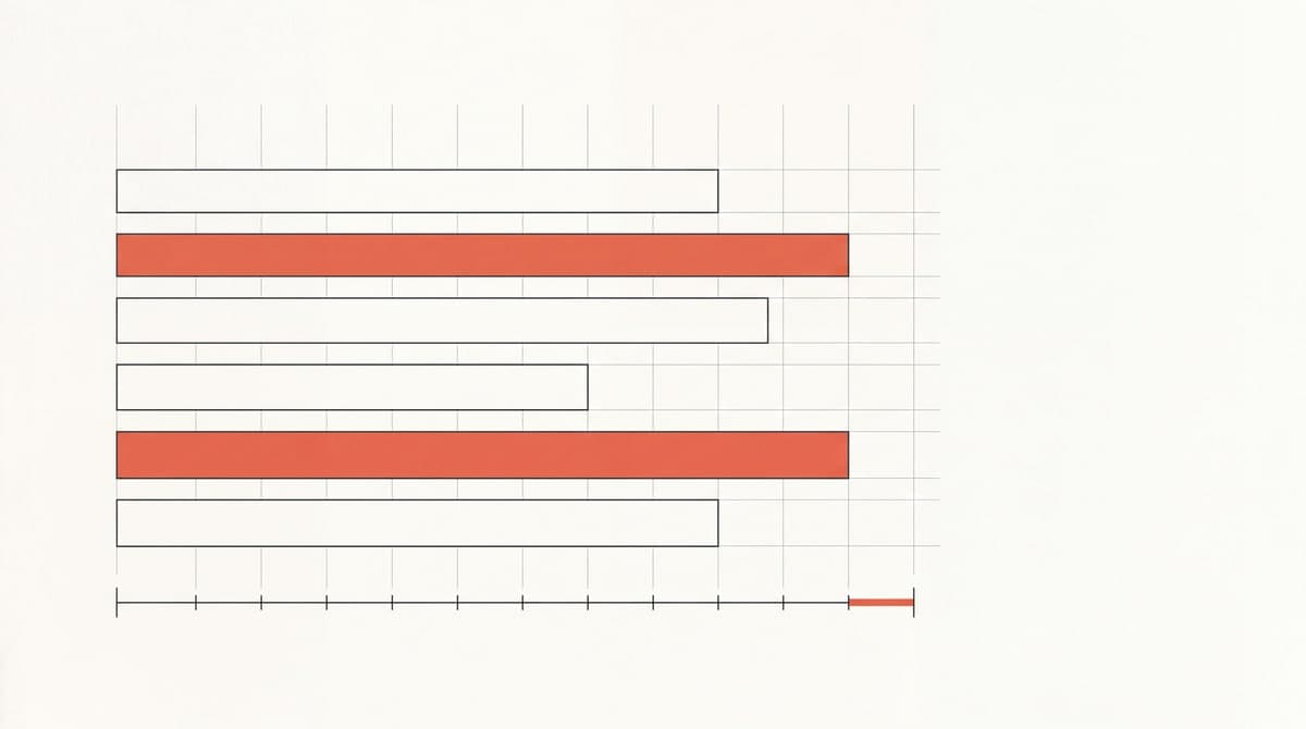 Six horizontal bars of different lengths stacked over a faint grid, above a ruled measure line
