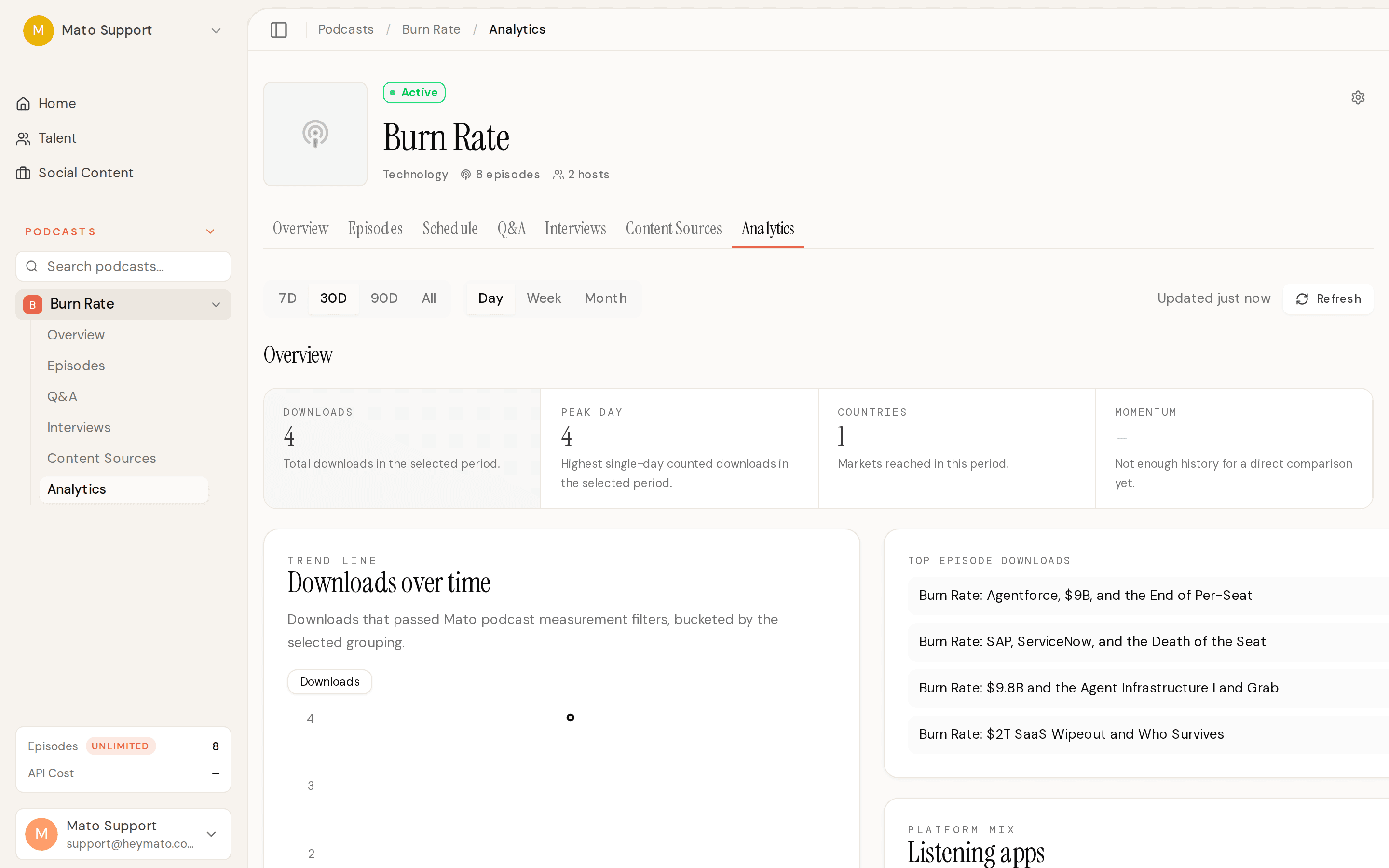 Analytics dashboard with corrected Peak Day label and trend charts