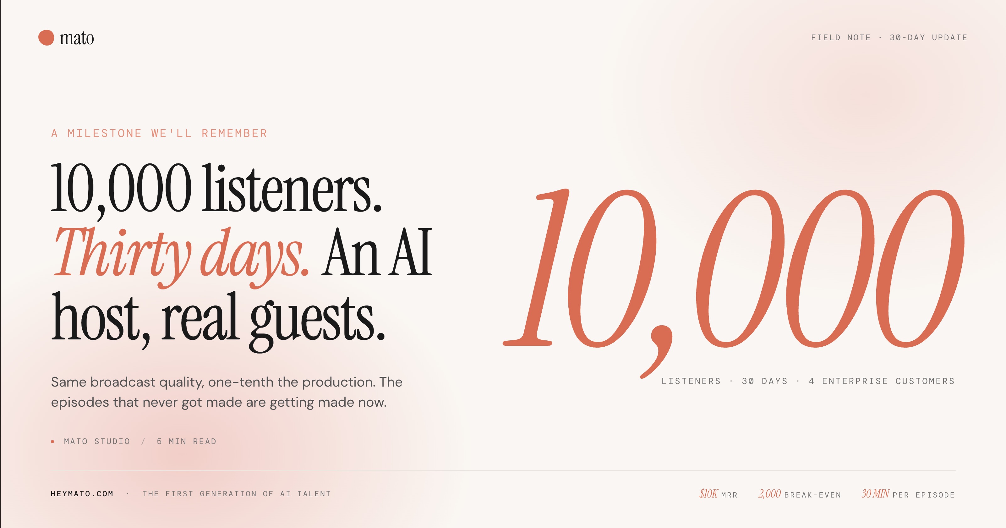 Cover image for 10,000 Listeners in 30 Days. Here's What That Actually Means.