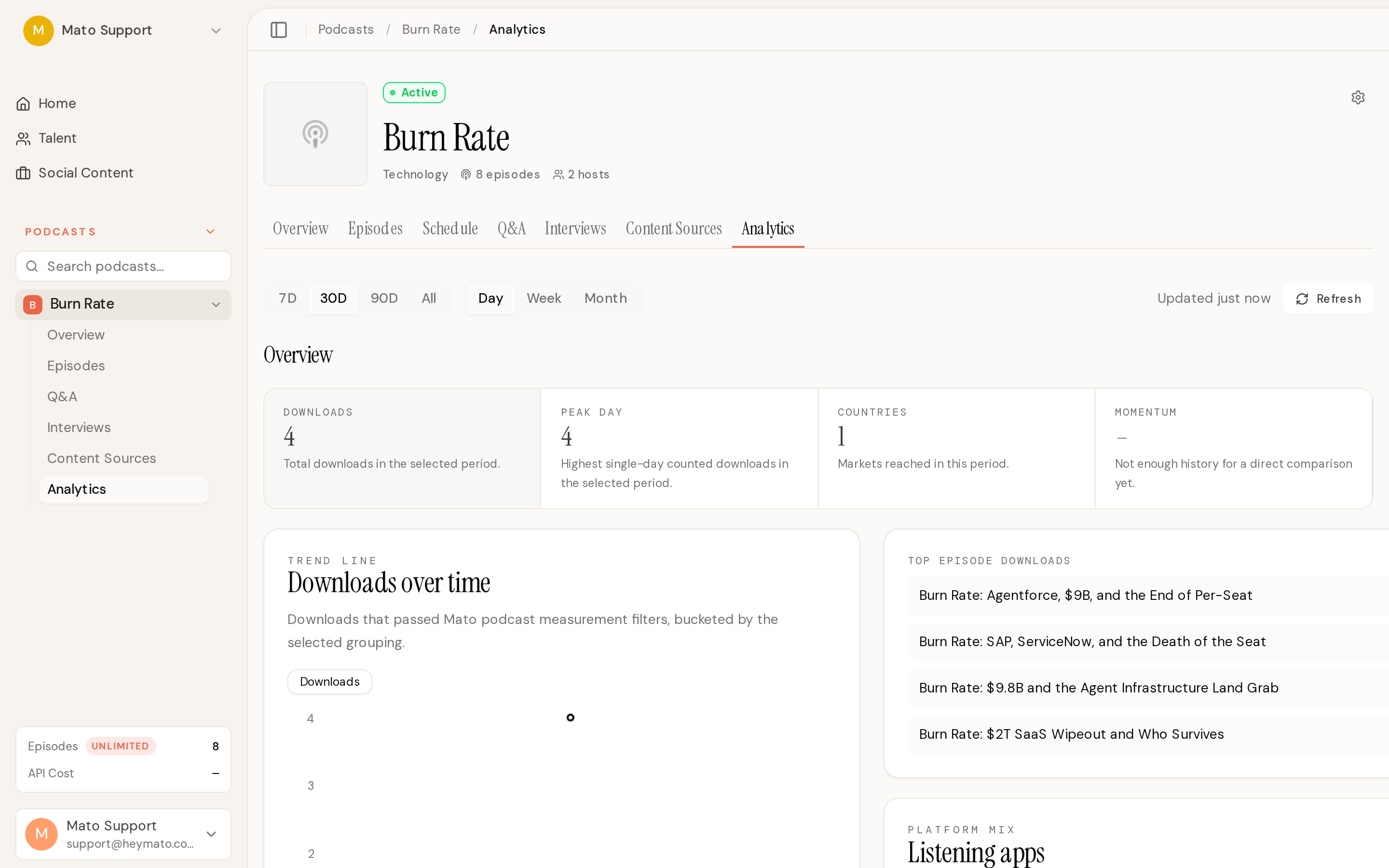 Analytics dashboard with corrected Peak Day label and trend charts